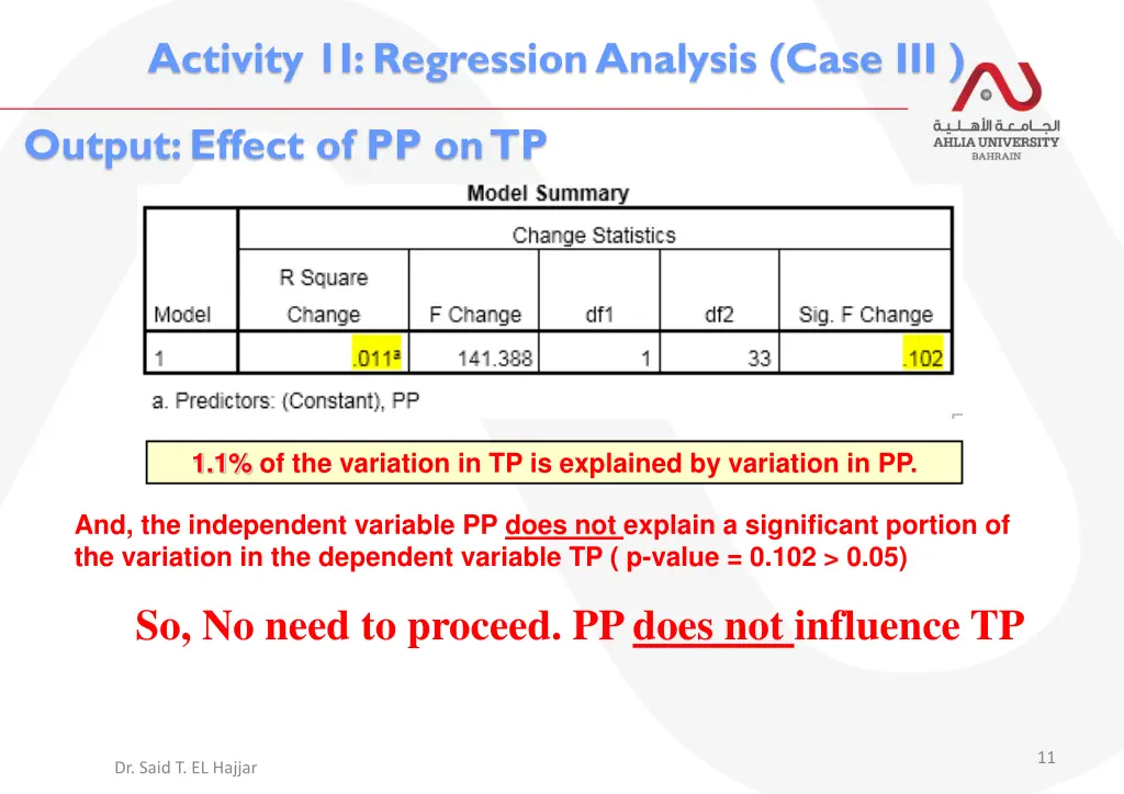 activity 1i regression analysis case iii