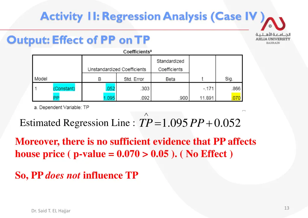 activity 1i regression analysis case iv 1