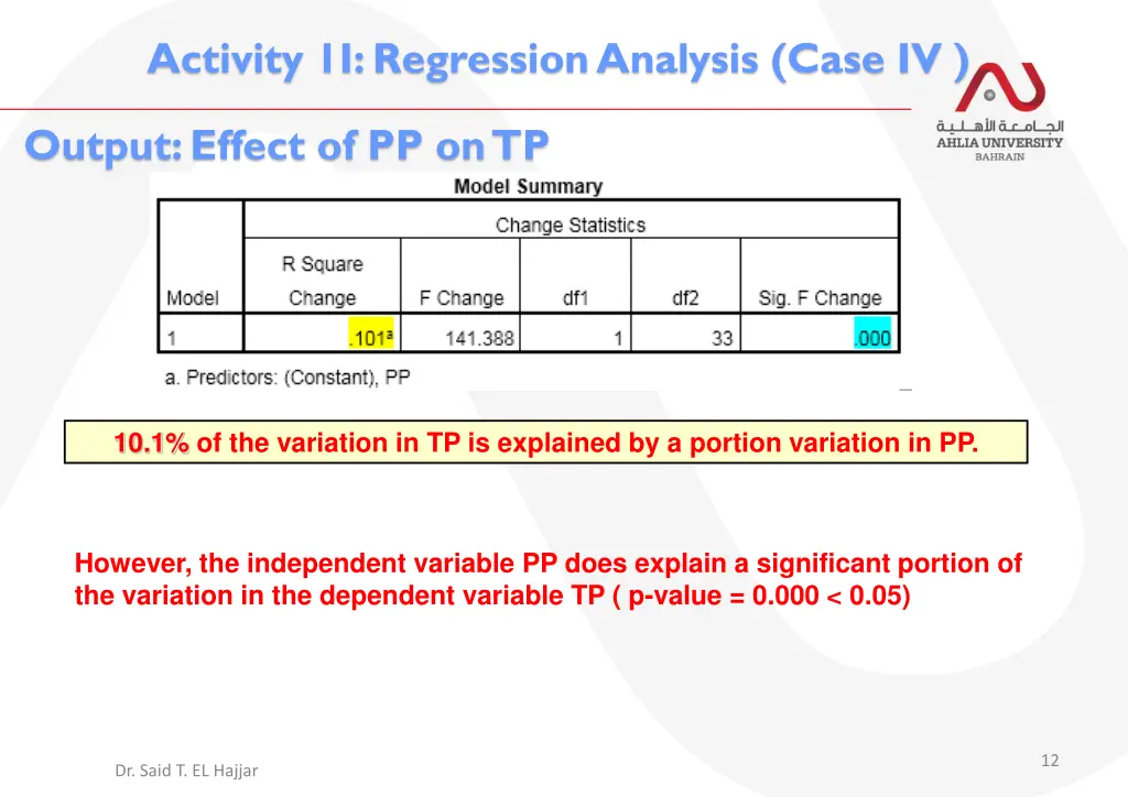 activity 1i regression analysis case iv