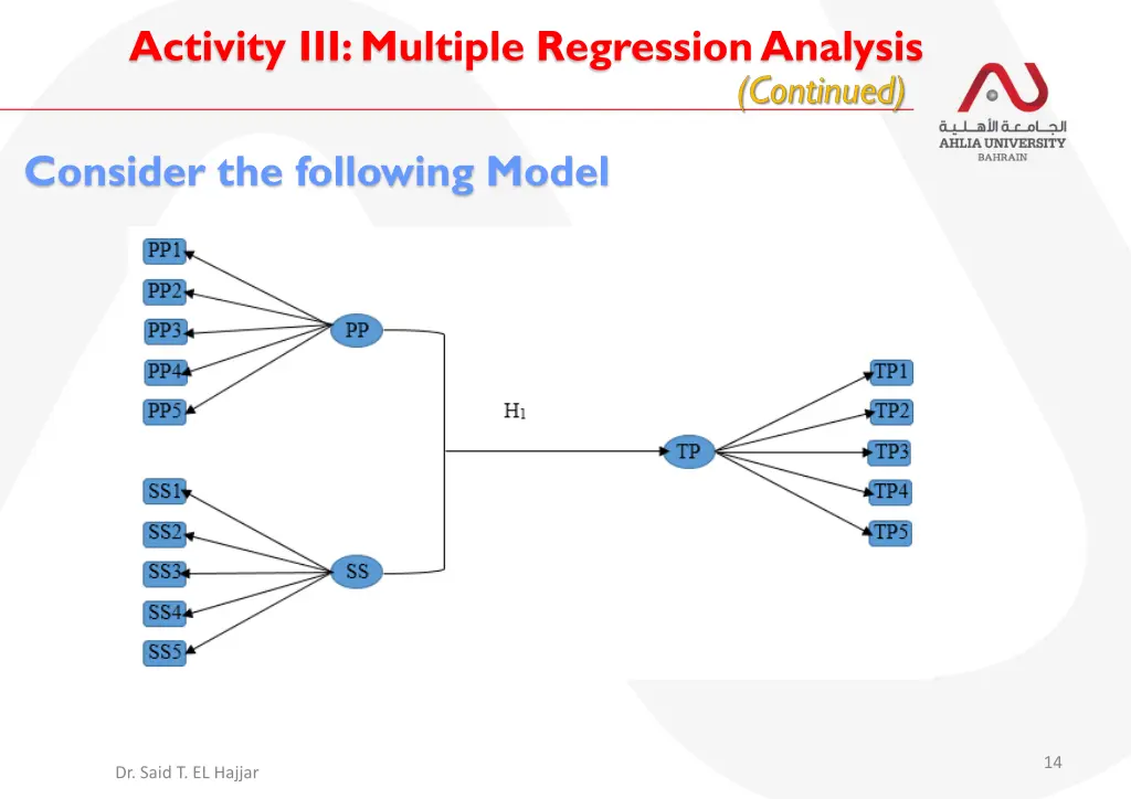 activity iii multiple regression analysis