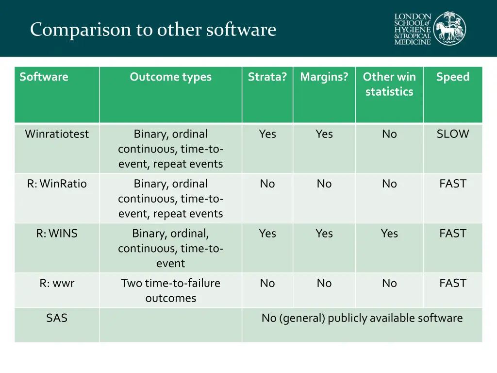 comparison to other software