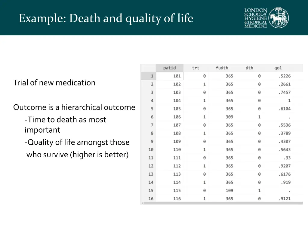 example death and quality of life