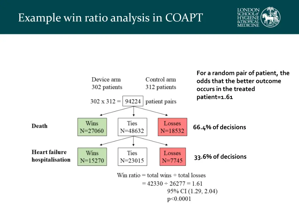 example win ratio analysis in coapt