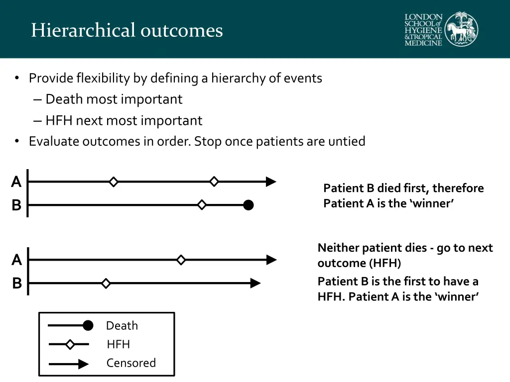 hierarchical outcomes