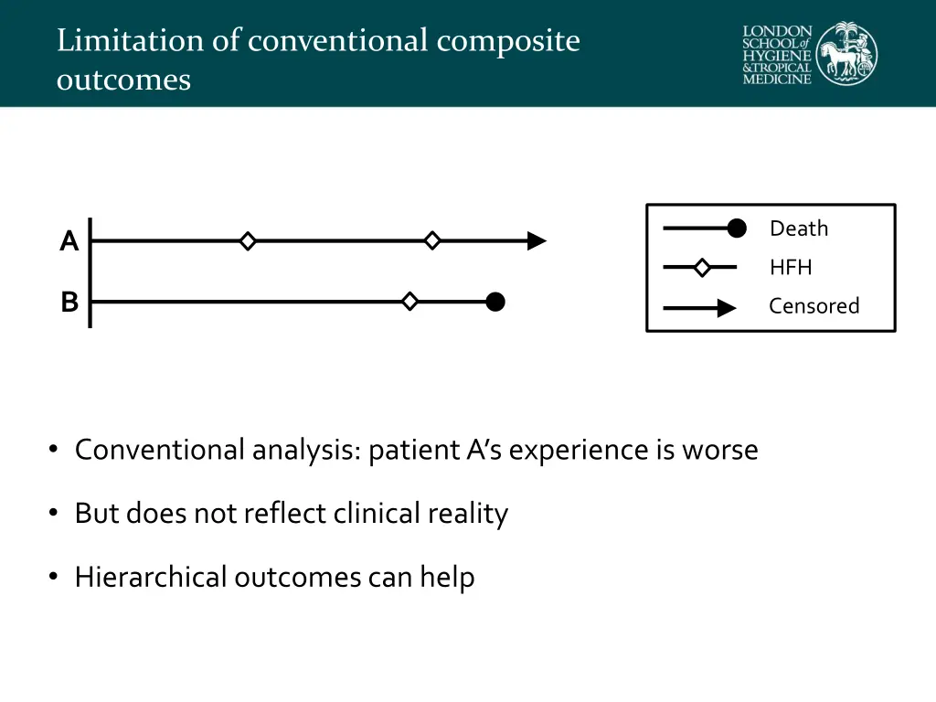 limitation of conventional composite outcomes