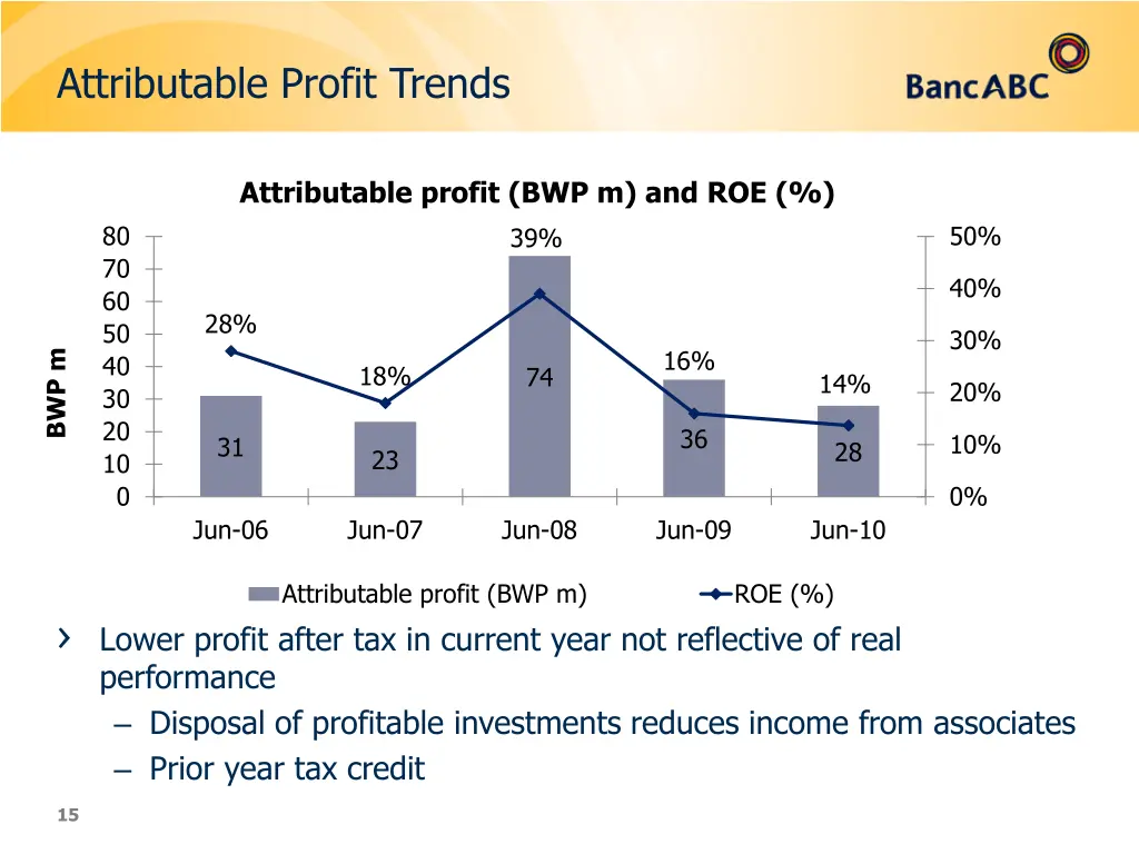 attributable profit trends