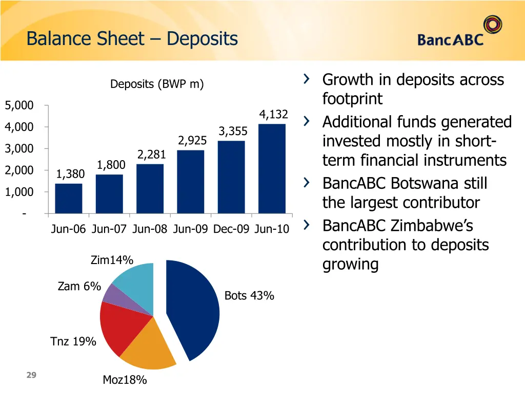 balance sheet deposits