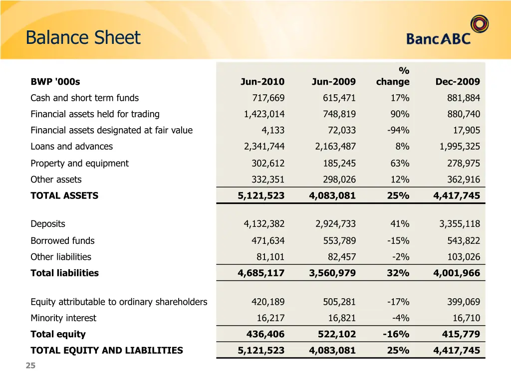 balance sheet