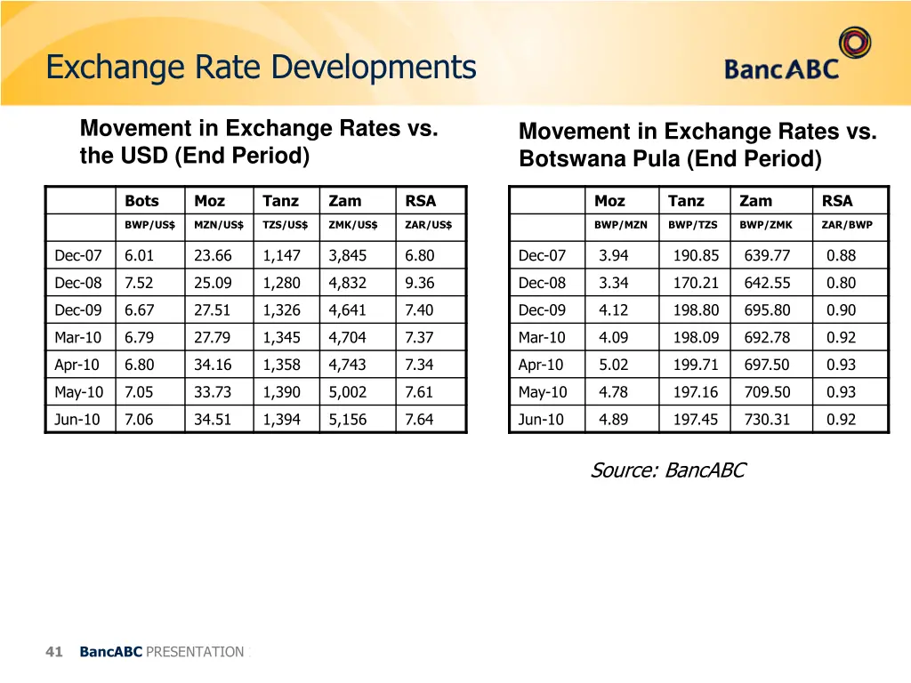 exchange rate developments 1