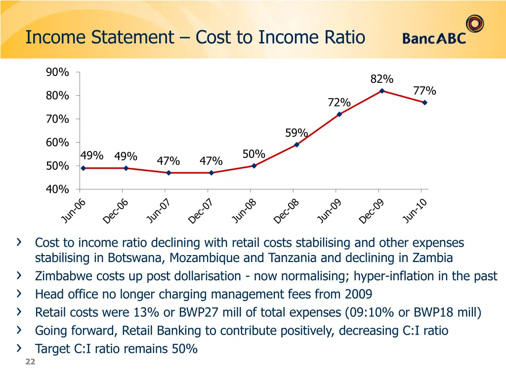 income statement cost to income ratio