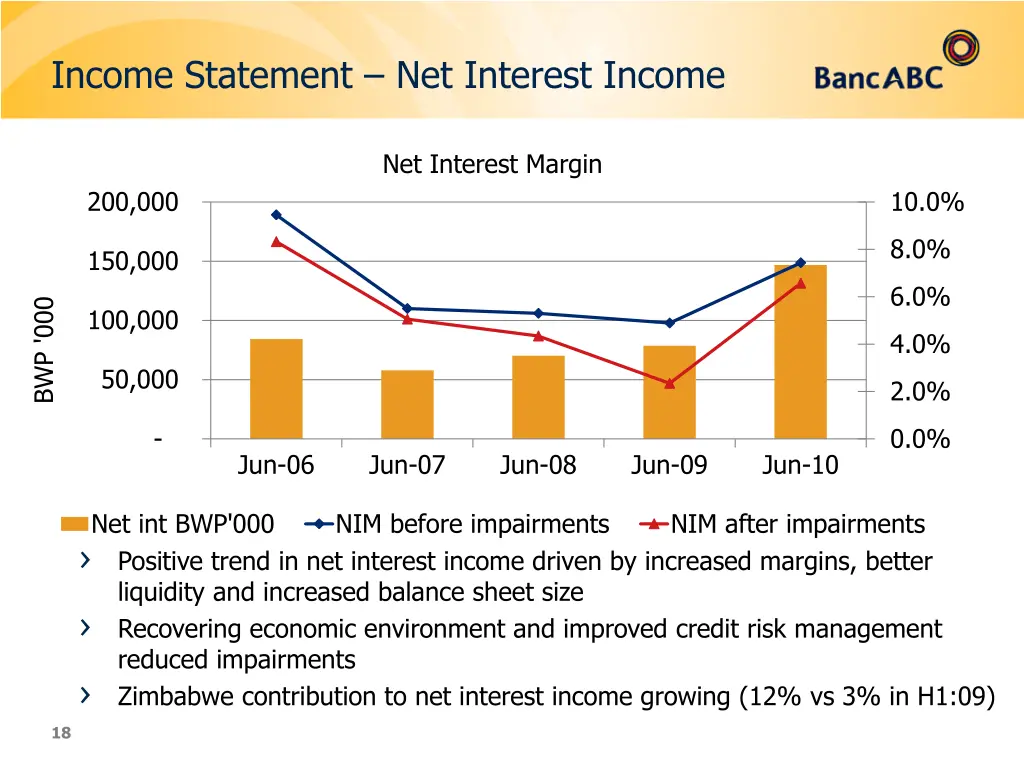 income statement net interest income