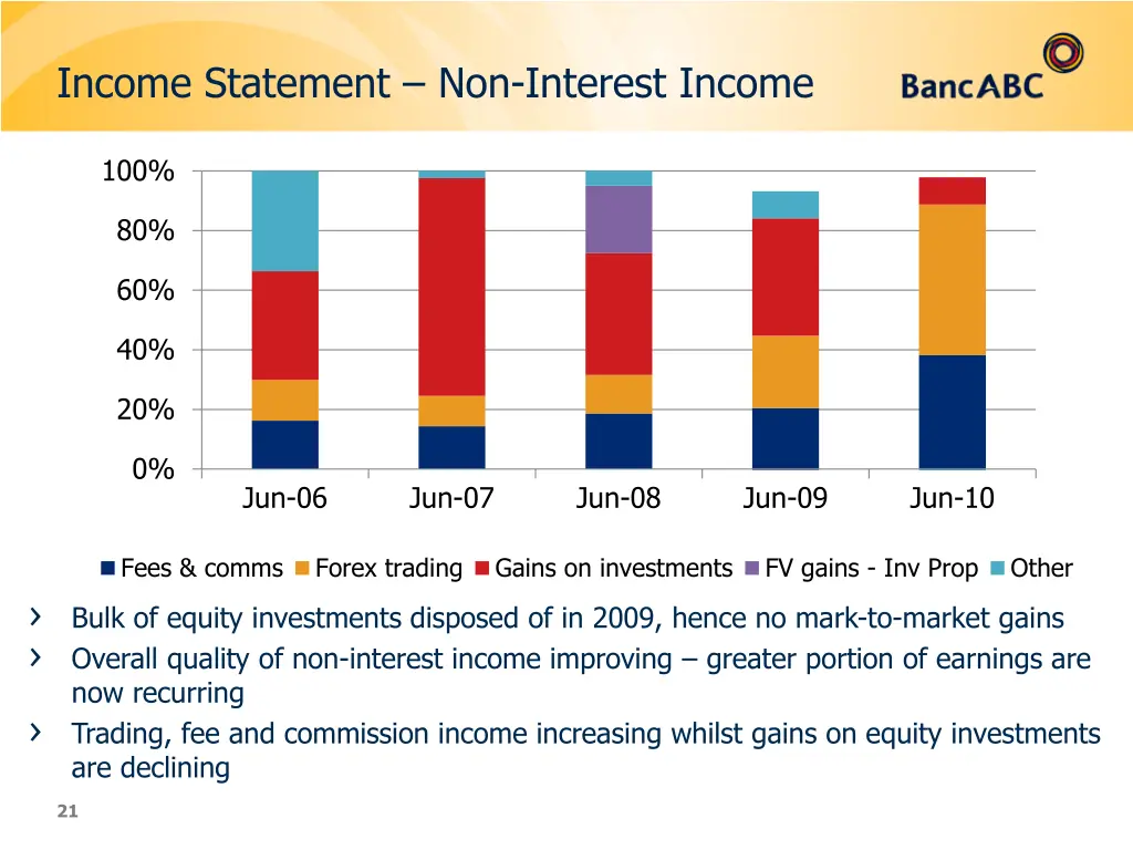 income statement non interest income