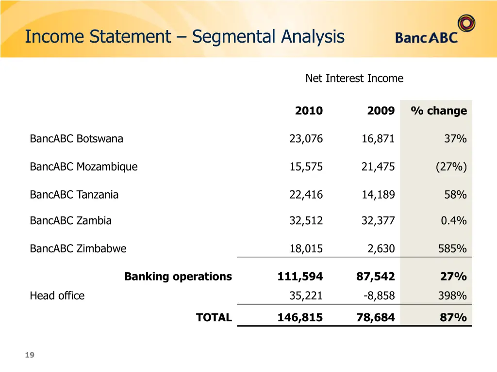 income statement segmental analysis 1