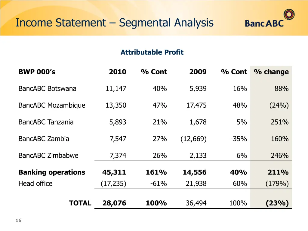 income statement segmental analysis