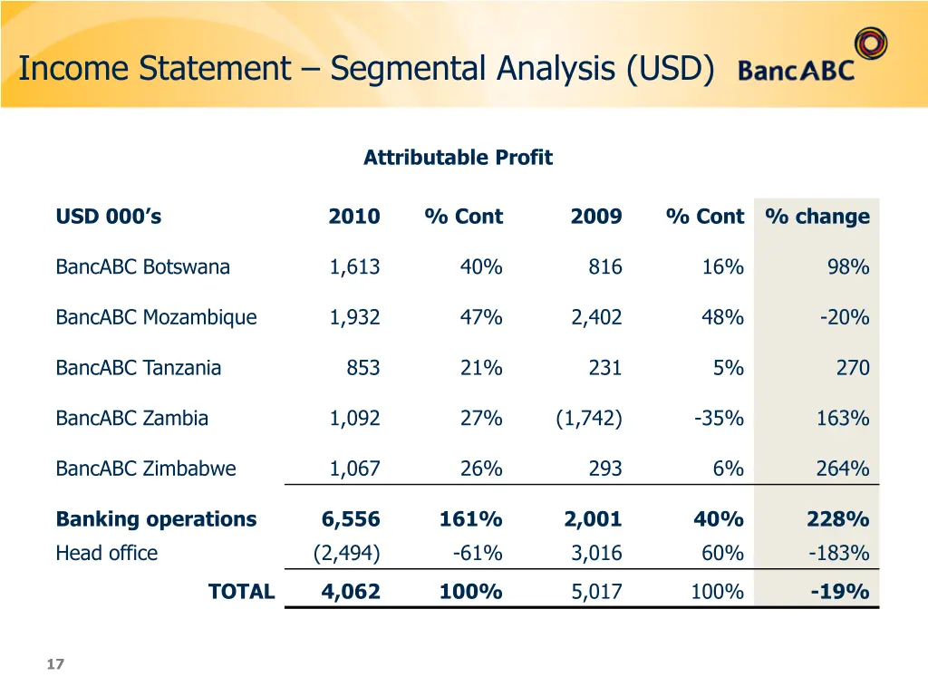 income statement segmental analysis usd