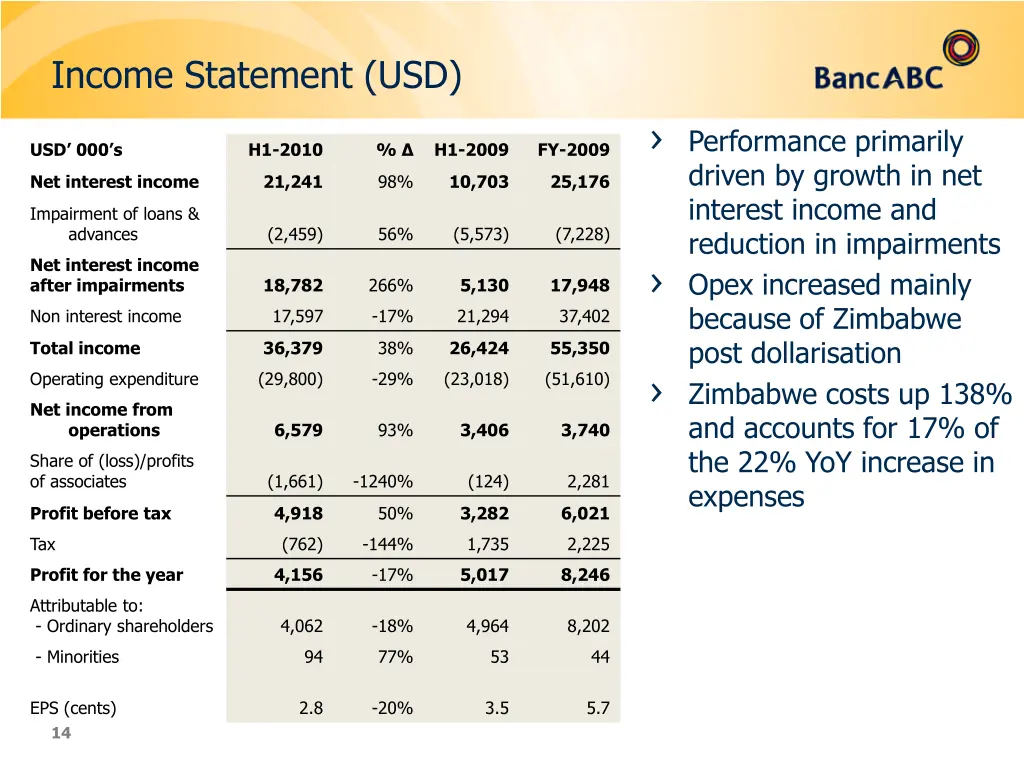 income statement usd