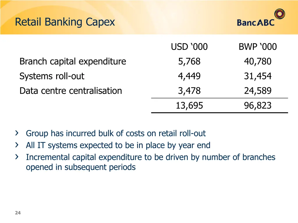 retail banking capex