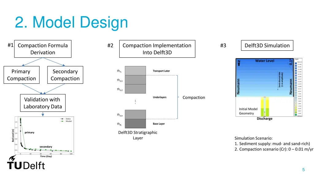 2 model design