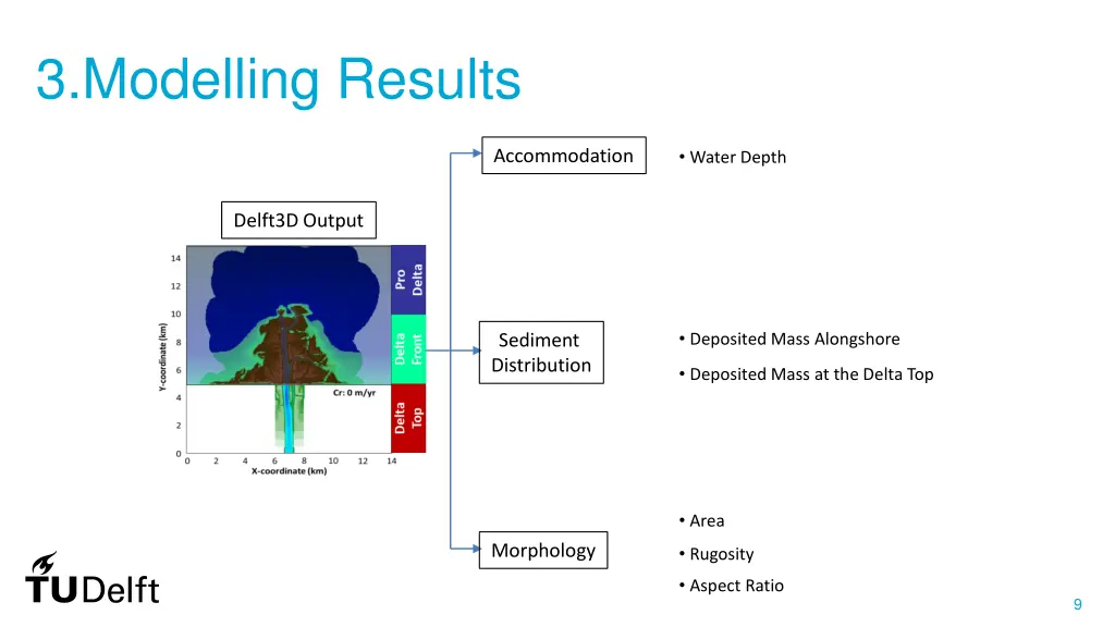 3 modelling results