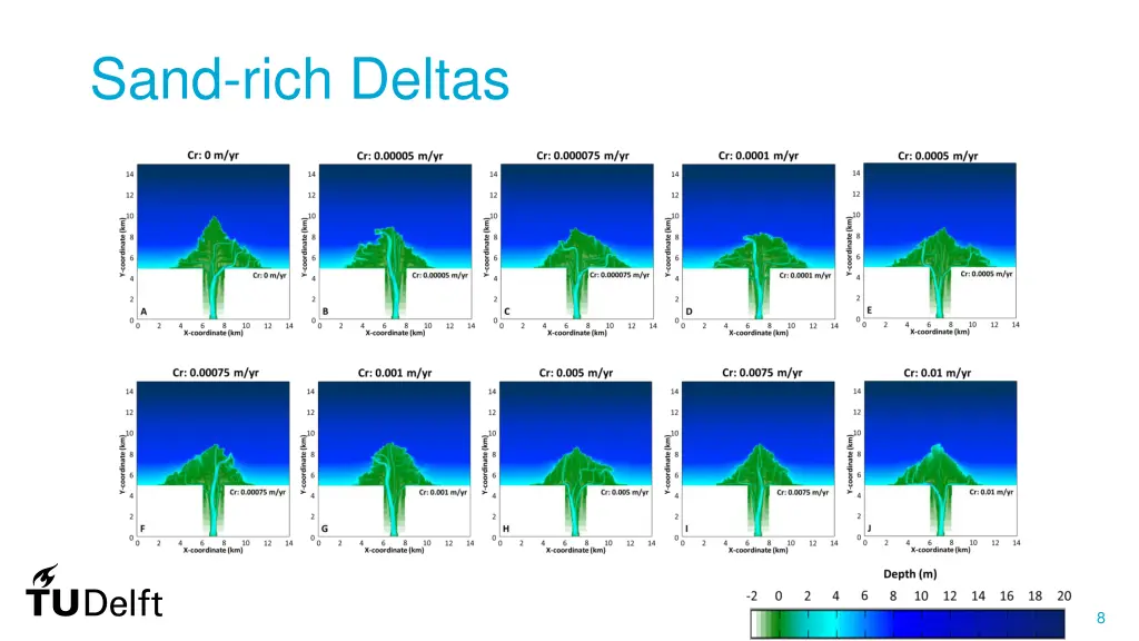 sand rich deltas