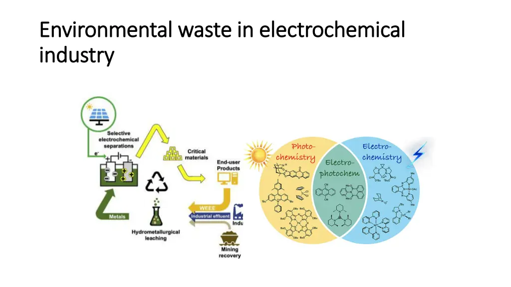 environmental waste in electrochemical