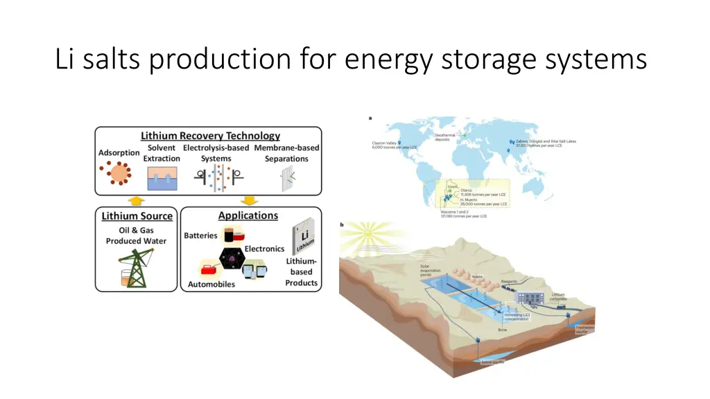 li salts production for energy storage systems