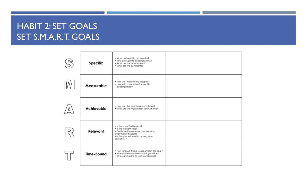 habit 2 set goals set s m a r t goals