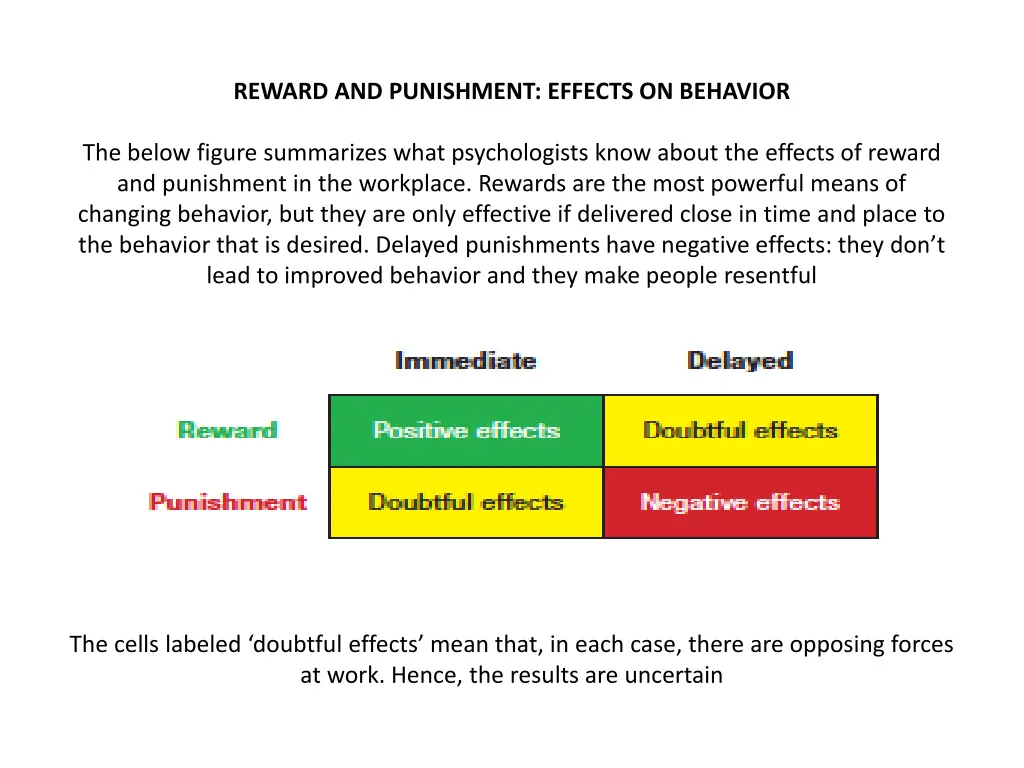 reward and punishment effects on behavior