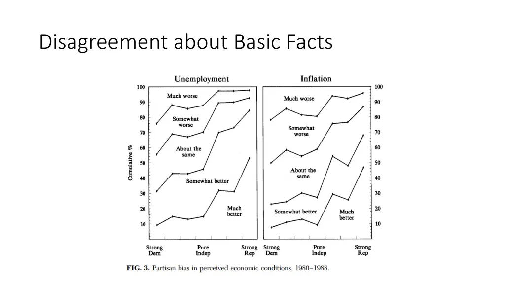 disagreement about basic facts