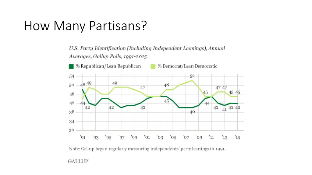 how many partisans 1