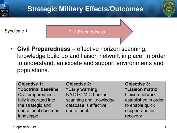 strategic military effects outcomes