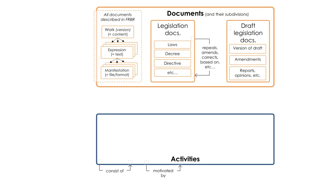 documents 3