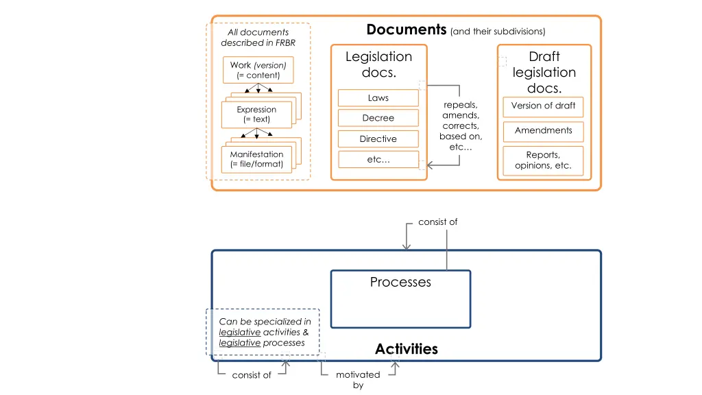 documents 5