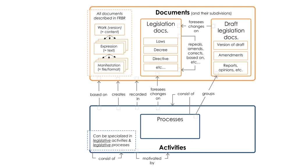 documents 6