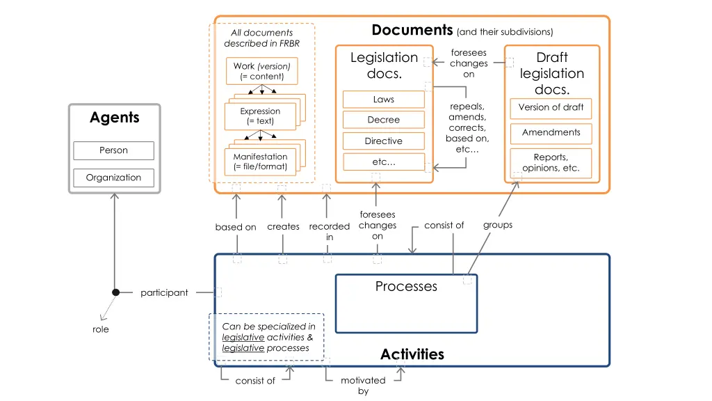 documents 7