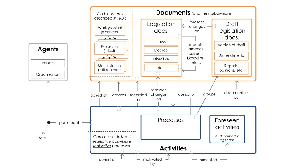 documents 8