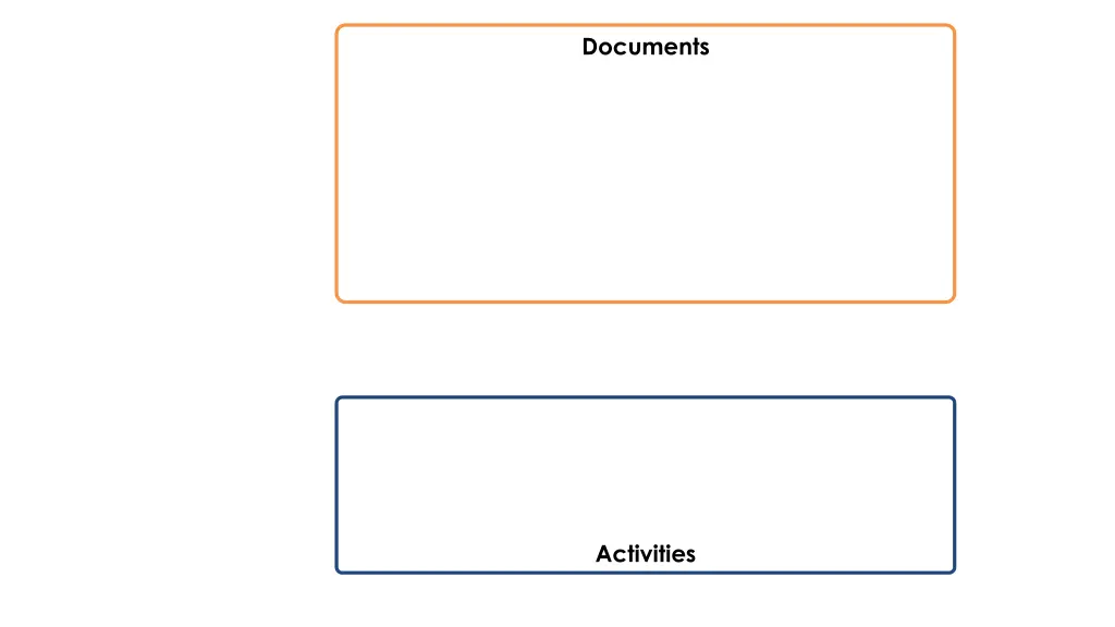 documents