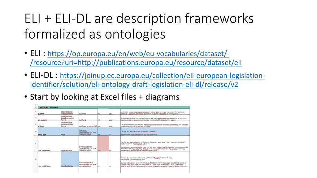 eli eli dl are description frameworks formalized