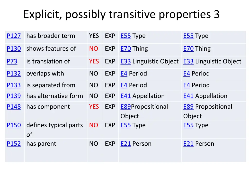 explicit possibly transitive properties 3