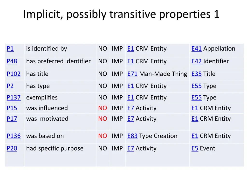 implicit possibly transitive properties 1