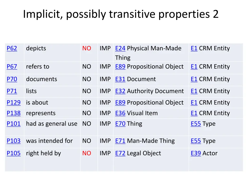 implicit possibly transitive properties 2