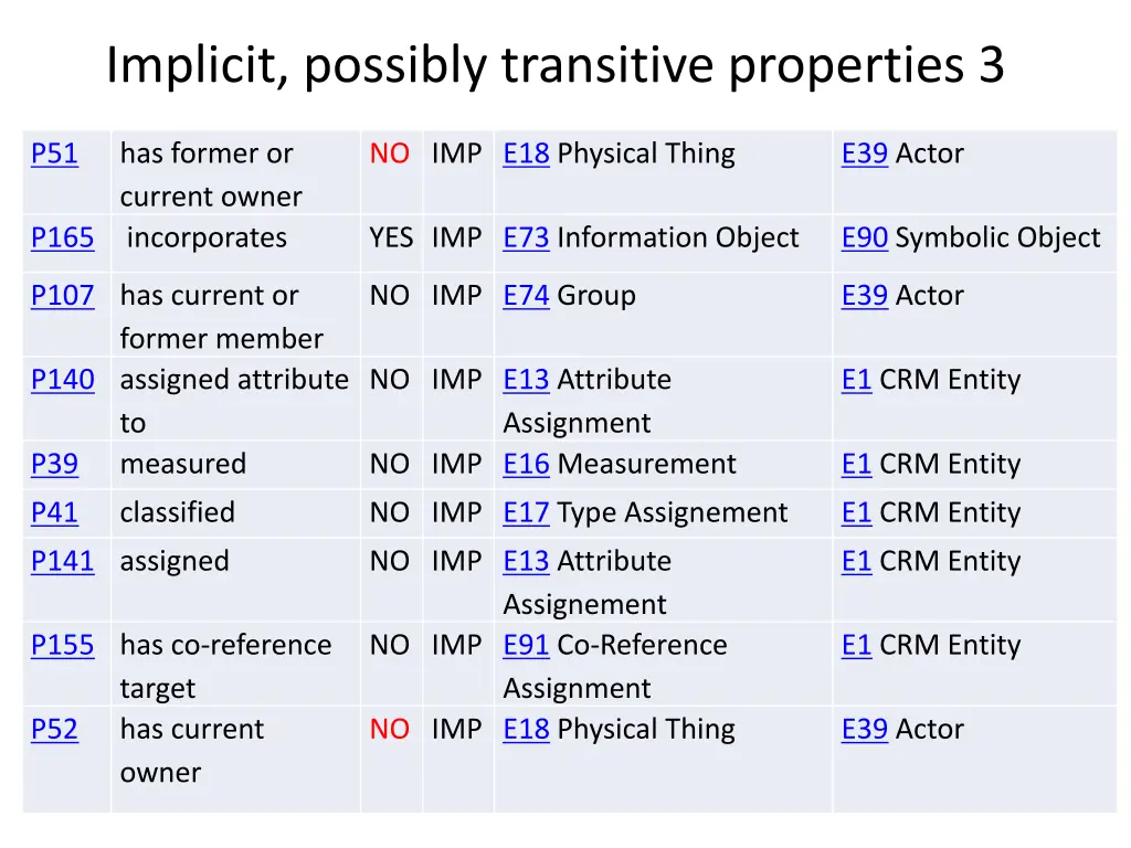 implicit possibly transitive properties 3