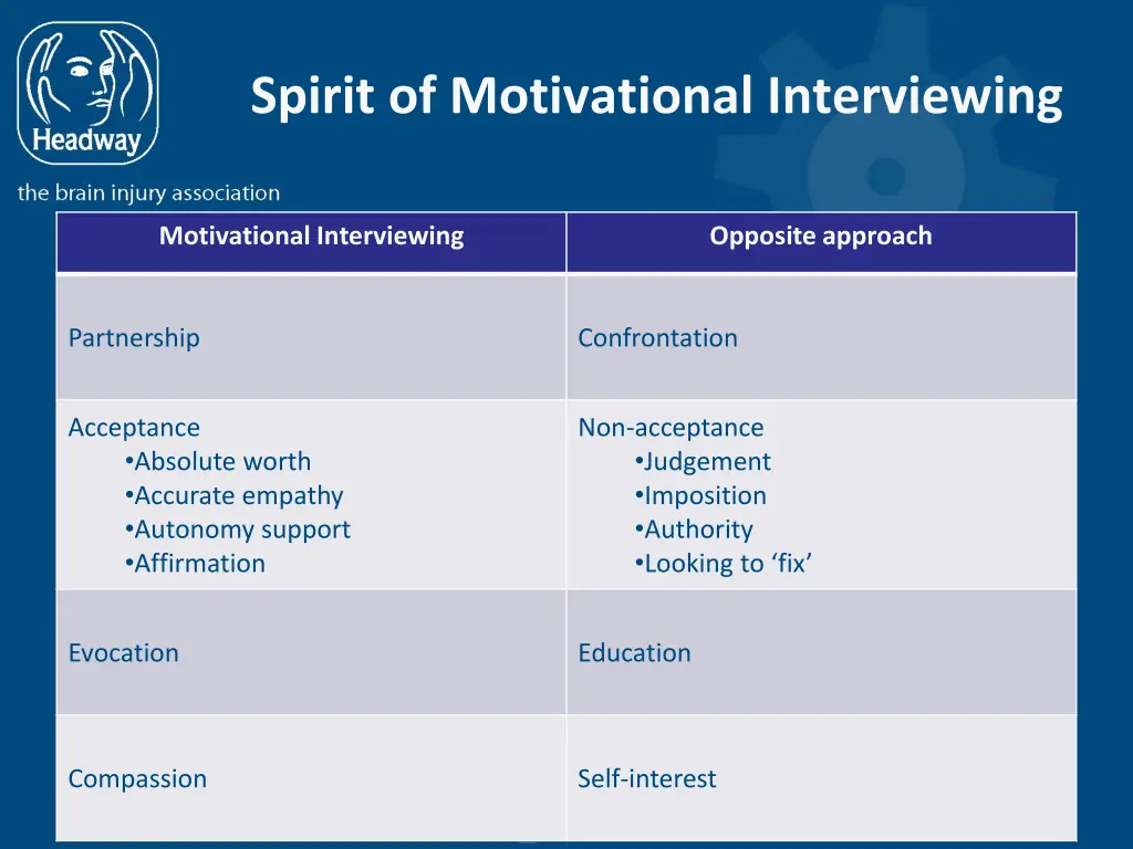 spirit of motivational interviewing