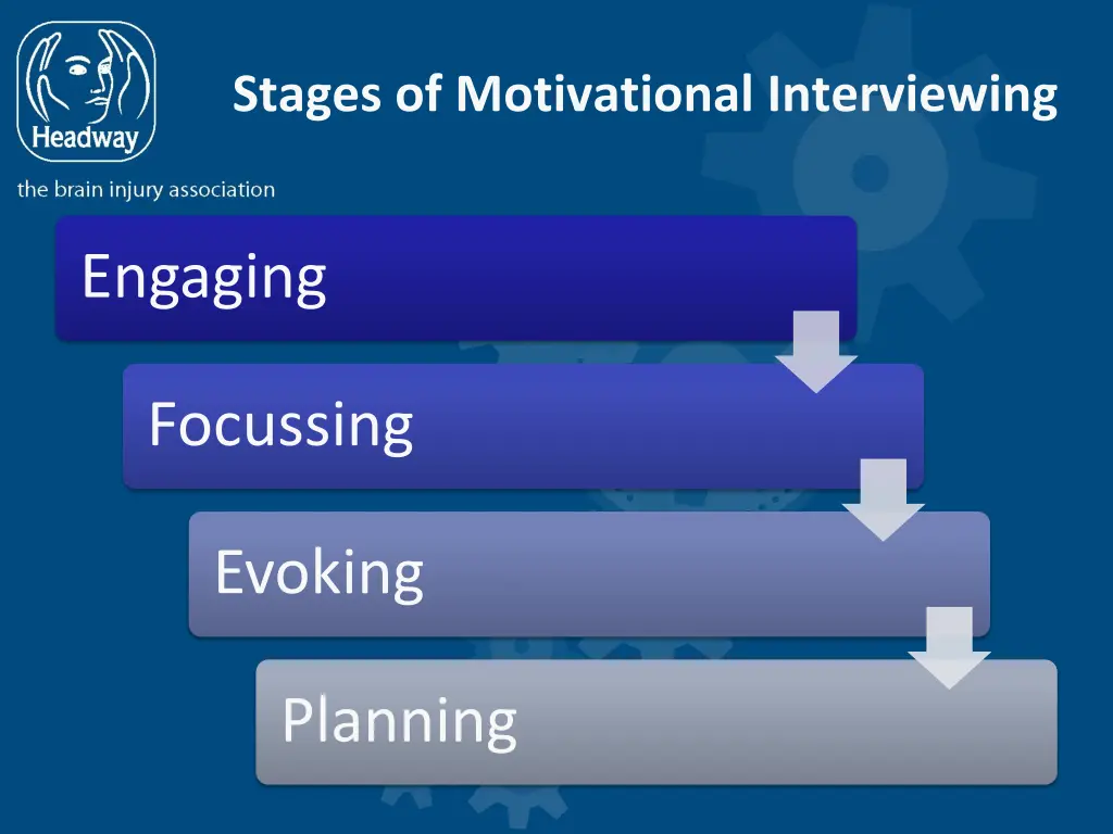 stages of motivational interviewing