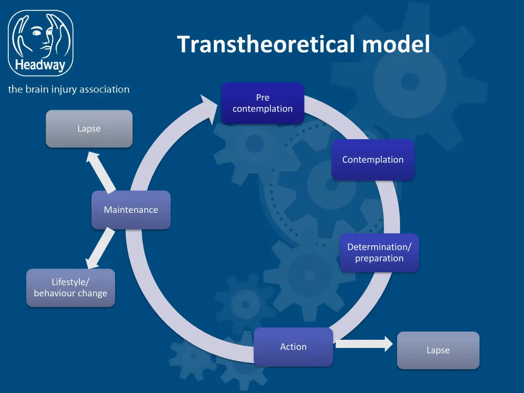 transtheoretical model