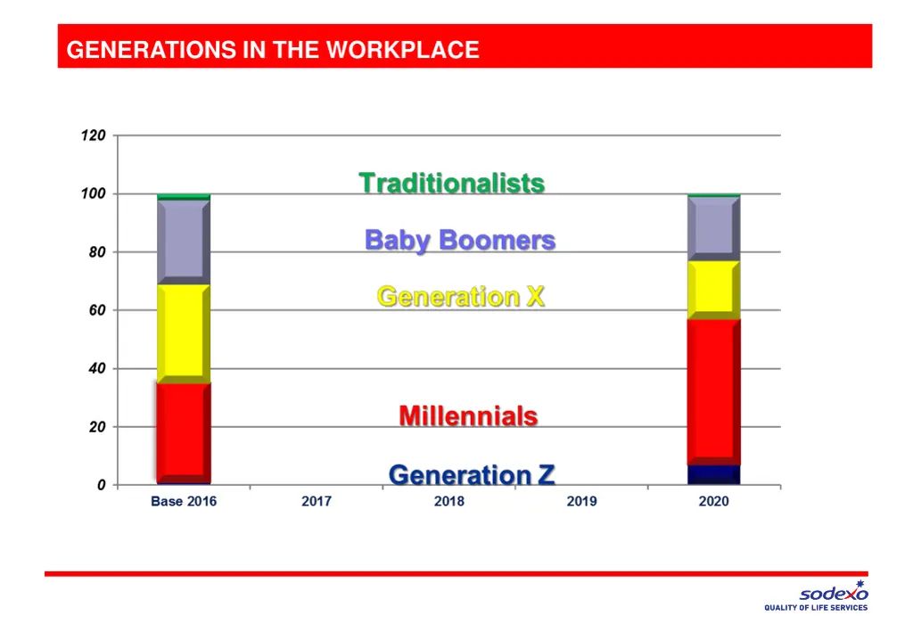 generations in the workplace