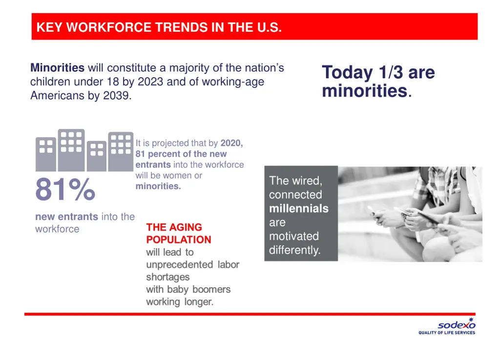 key workforce trends in the u s