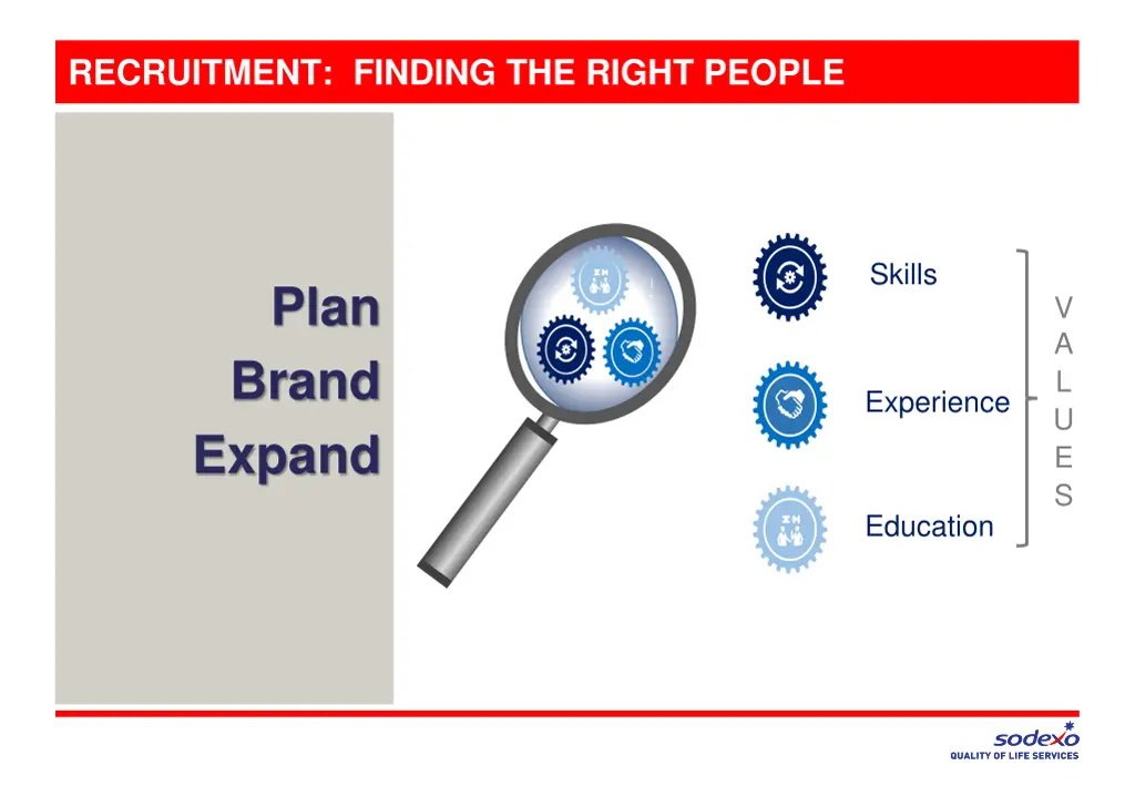 recruitment finding the right people