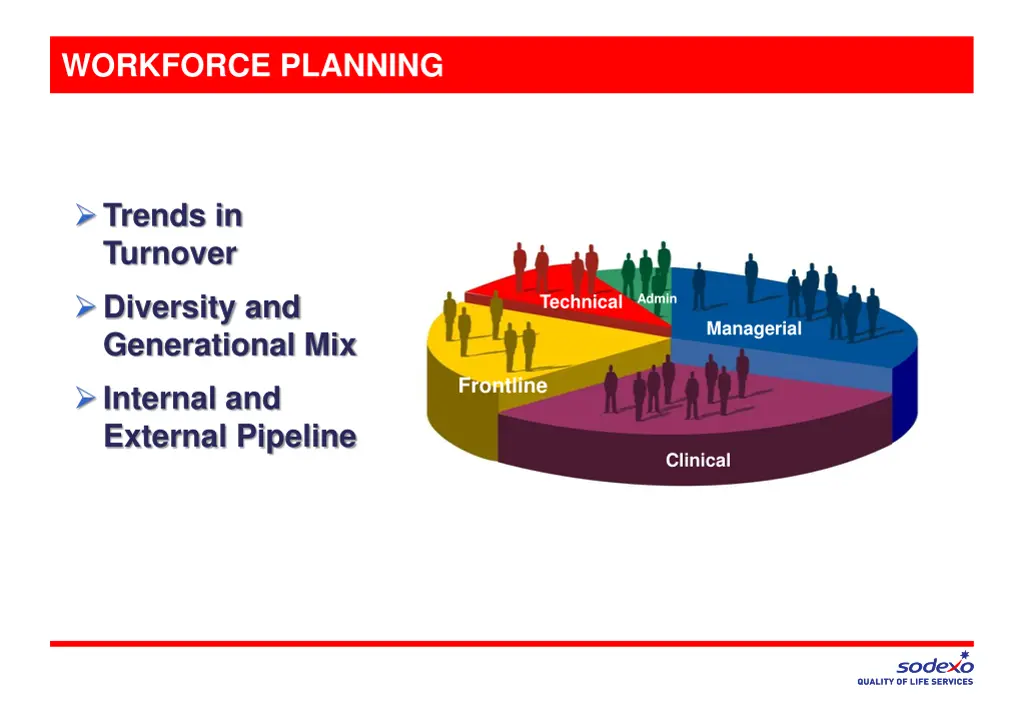 workforce planning