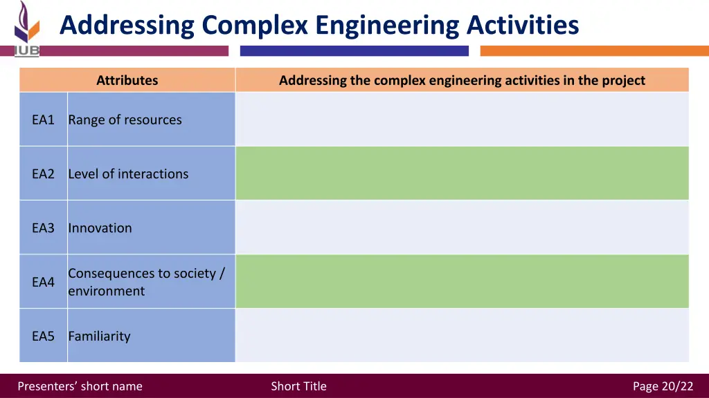 addressing complex engineering activities